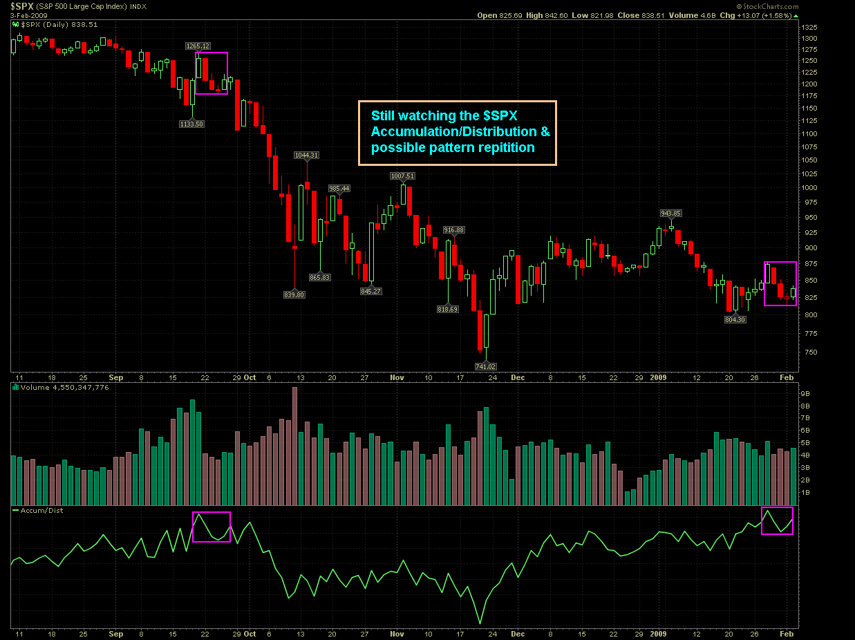 stock_charts_3_02-03-09.png