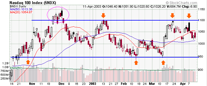 ndx-20030412b.gif