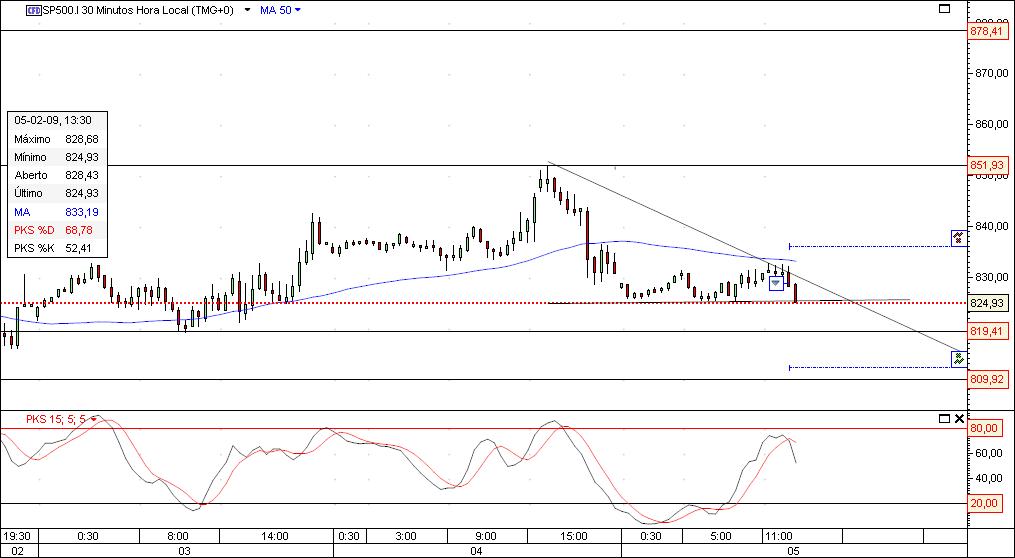s&p500   downtrend.jpg