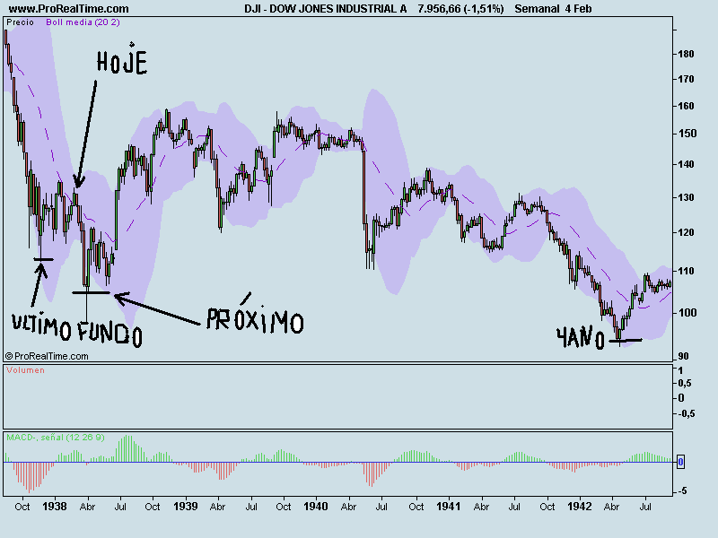 DOW JONES INDUSTRIAL A.png