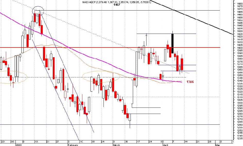Nasdaq001.jpg
