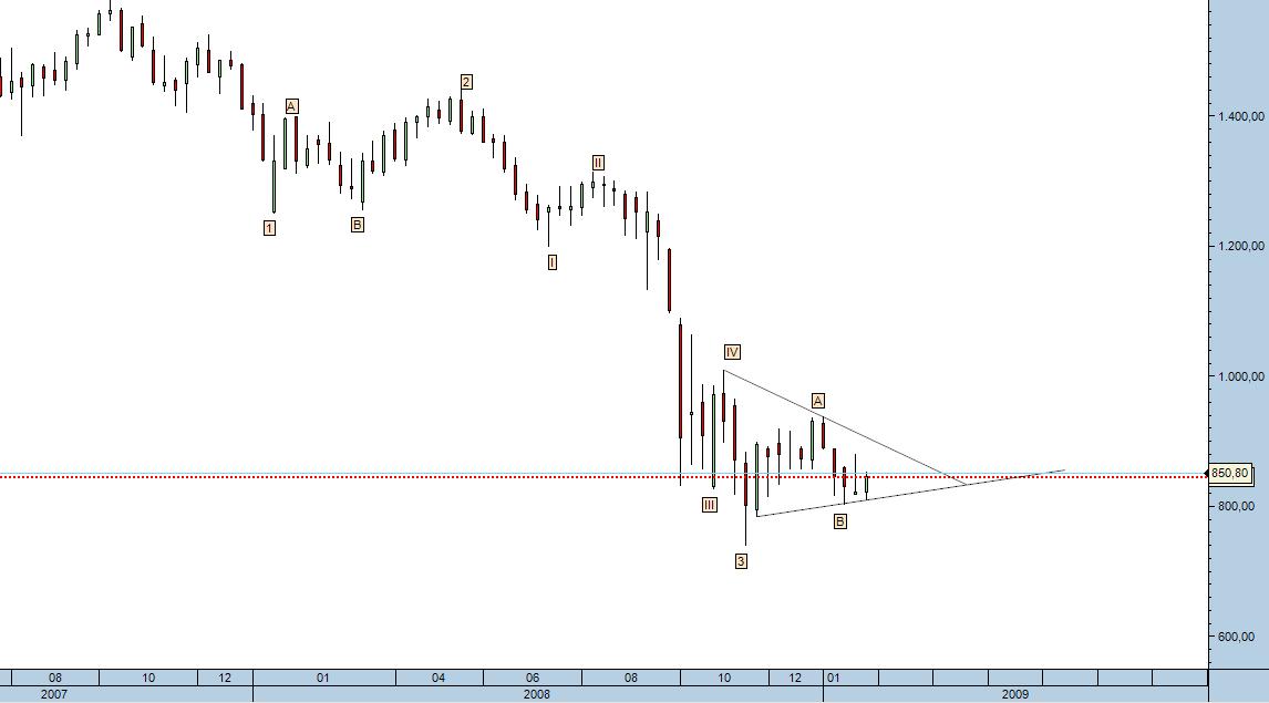 SP500_Semanal.jpg