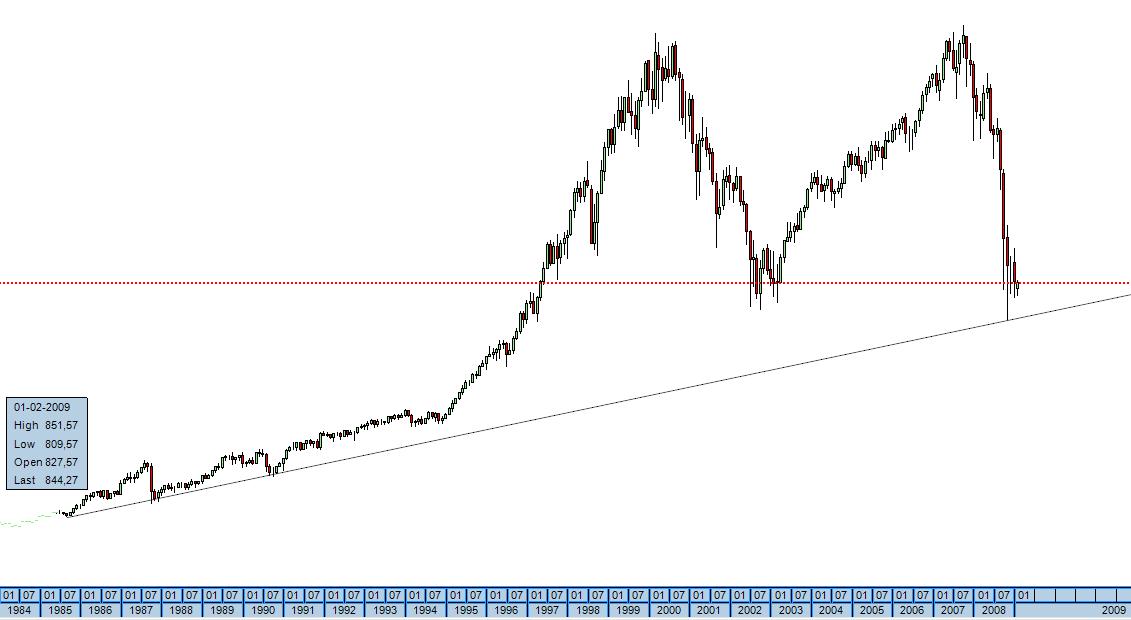 SP500_LP.jpg
