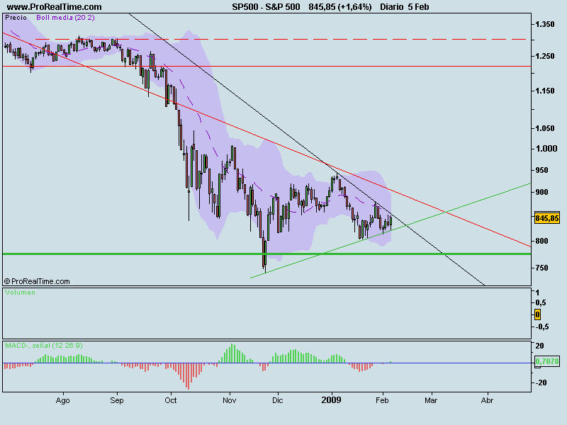 S&P 500.png