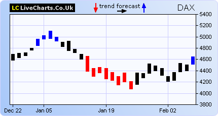 trend signal   dax.png