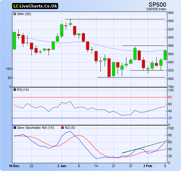 s&p500 6-2-09.png