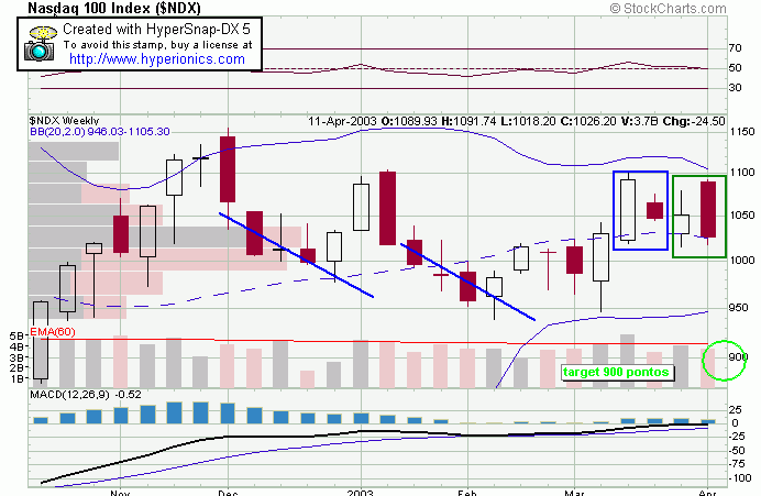 semanal.gif