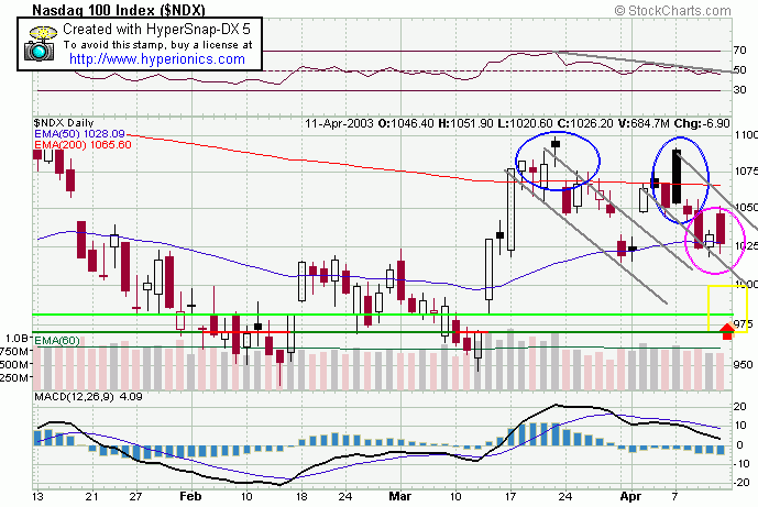 ndx-14 de abril.gif