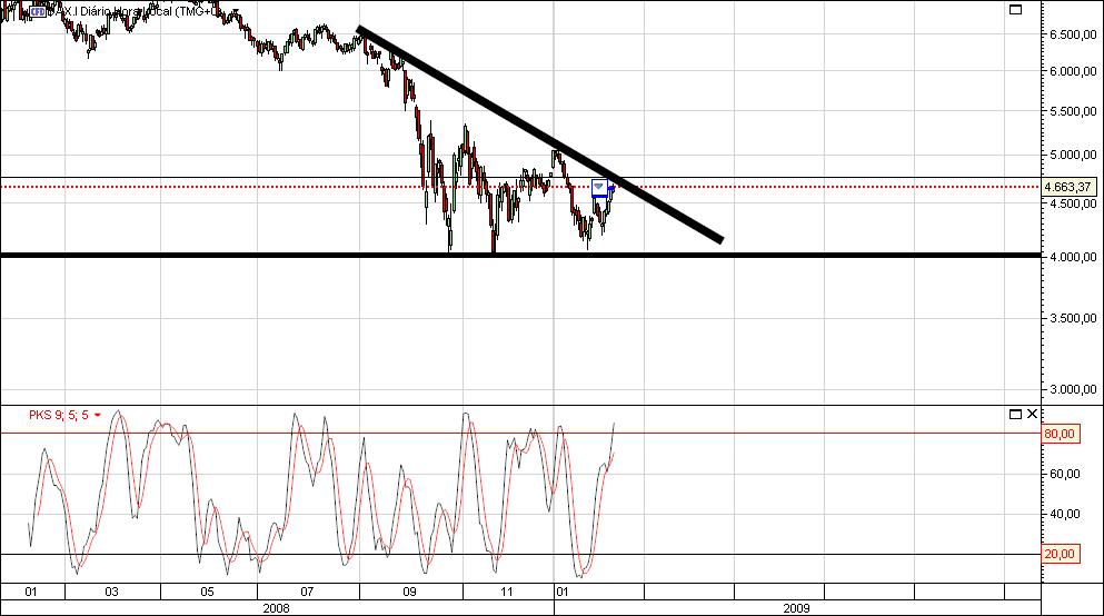dax diario.jpg