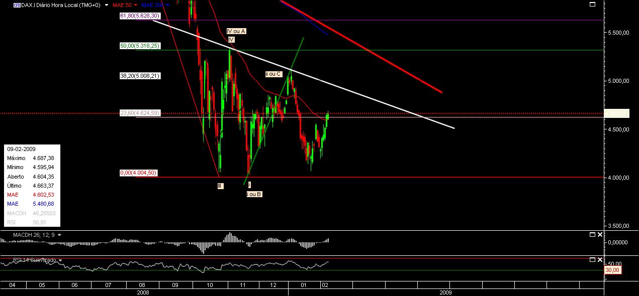 DAX5.jpg