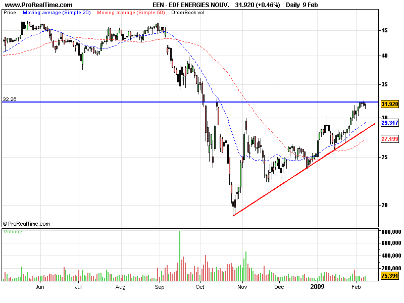 EDF ENERGIES NOUV..png
