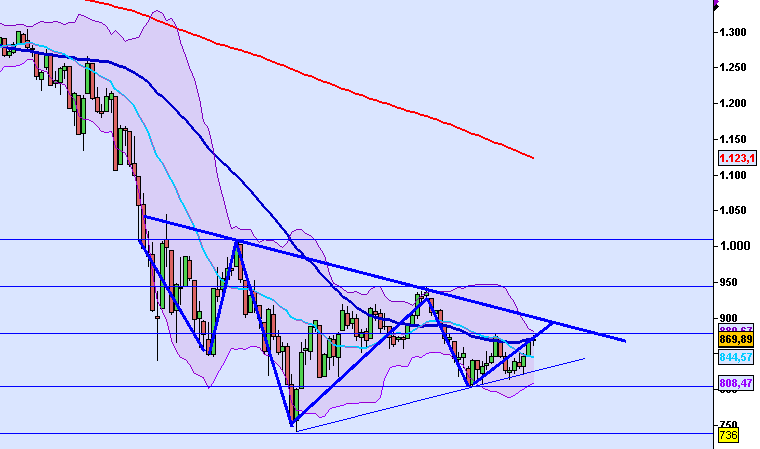 sp500 10022009.PNG
