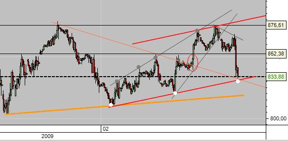 spx-today.JPG