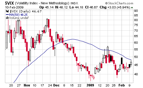 vix 10-02.png