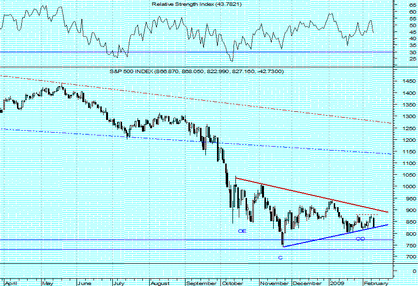 S&P500_CP.png