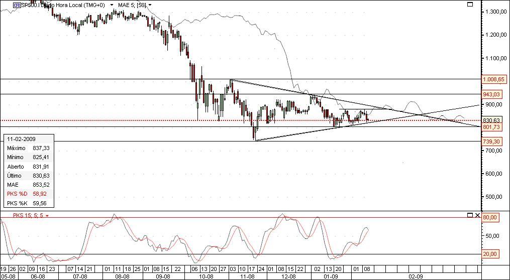 s&p500 LTA.jpg