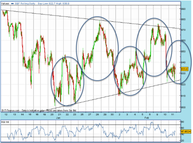 SPX 200902111 FT h 2130 fut.gif.PNG