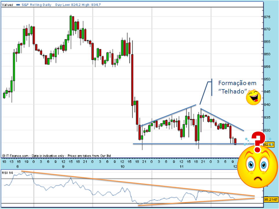 SPX 20090212 FT h 1020 fut.PNG
