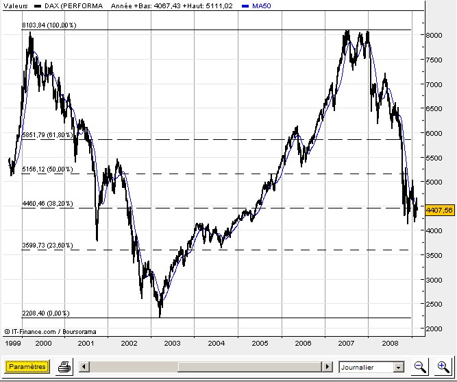 DAX-FiboRetracement.jpg