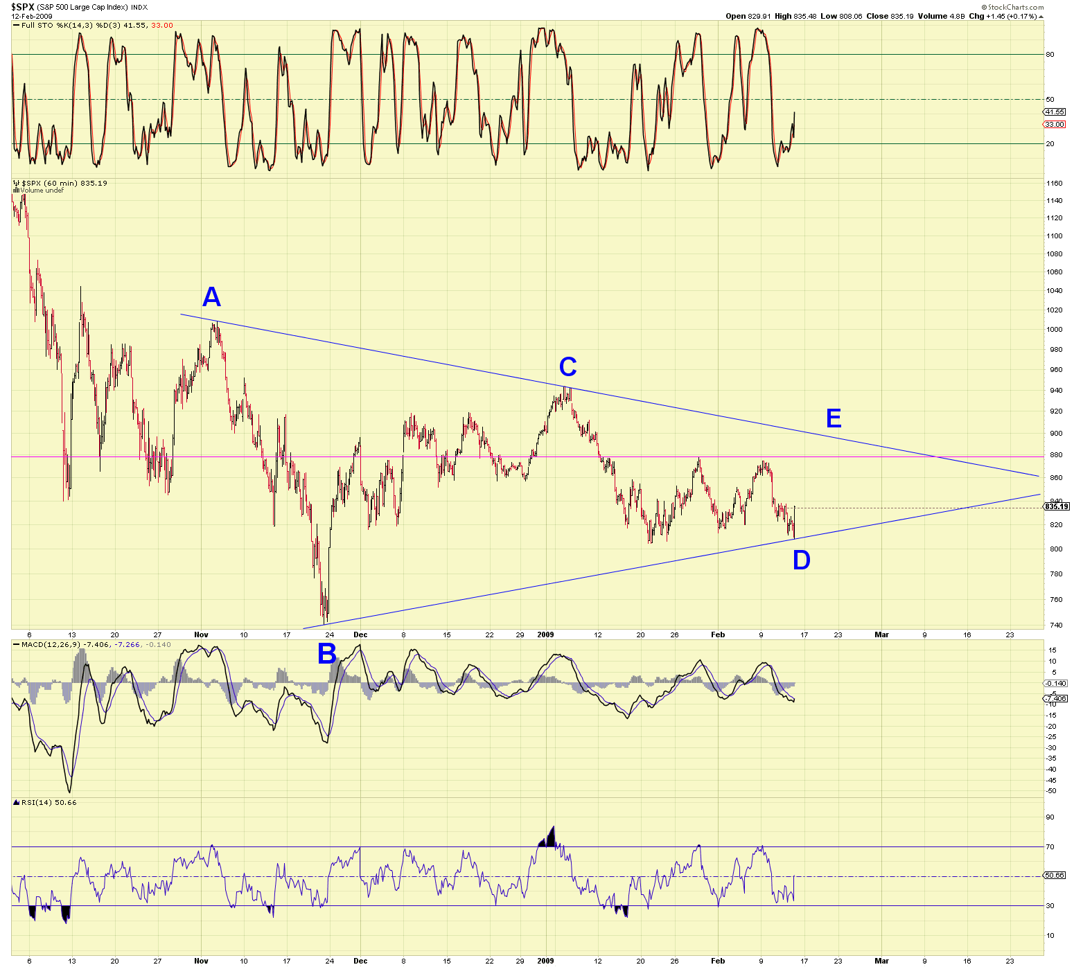 spx60-2009-02-12.png