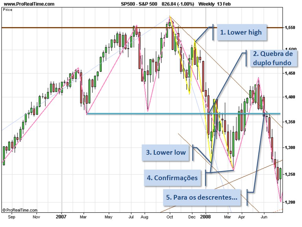 SPX fimdobull.PNG