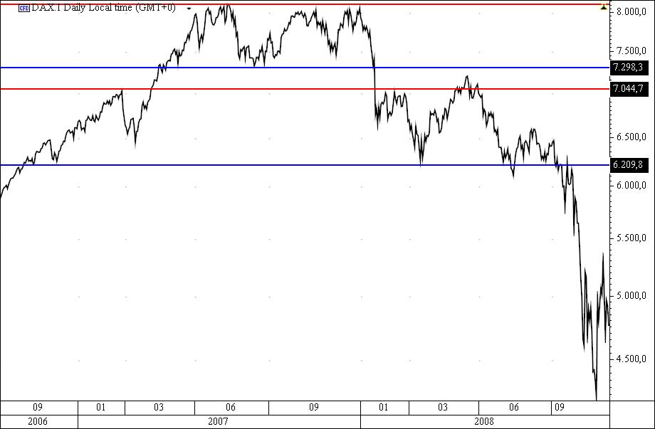 dax double top.jpg