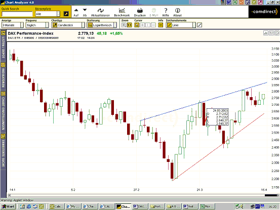 dax1404_sem.gif