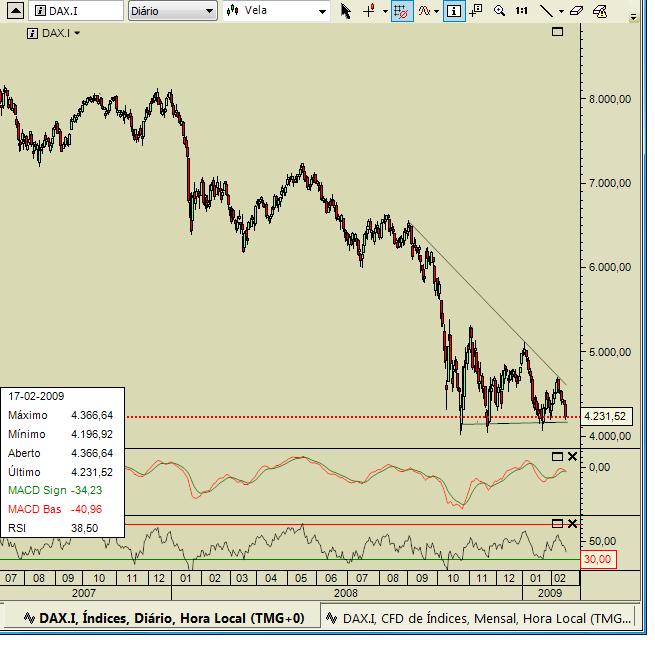 dax 17fev09.jpg