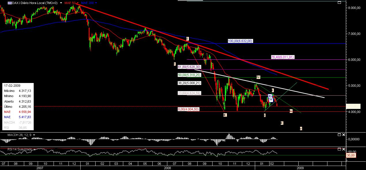 DAX5.jpg