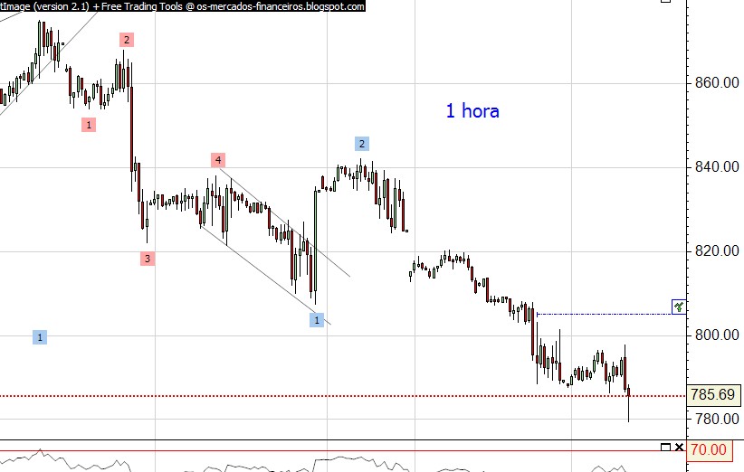 spx 18-02. 1 hora.jpg