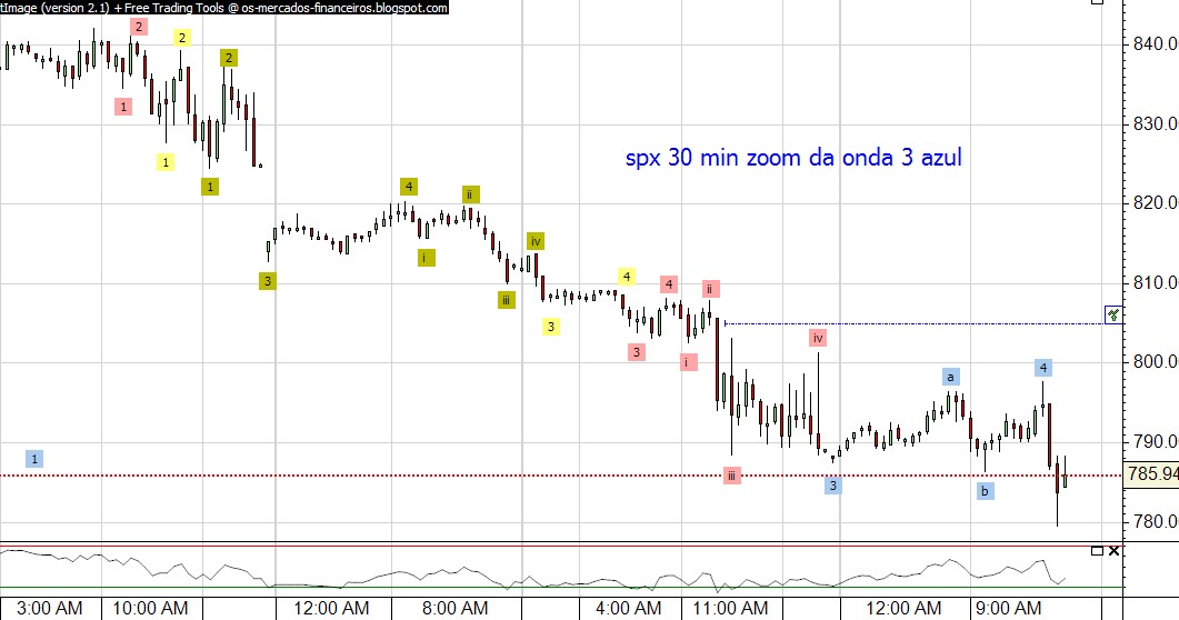 spx 18-02. 30 min.jpg