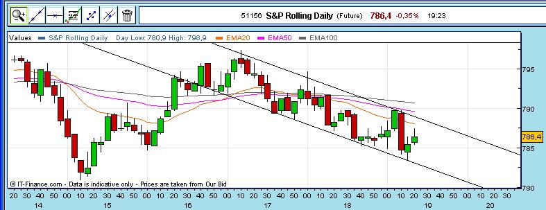 s&p 5min.JPG