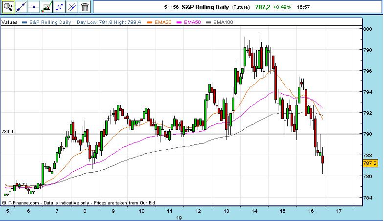 S&P HS.JPG