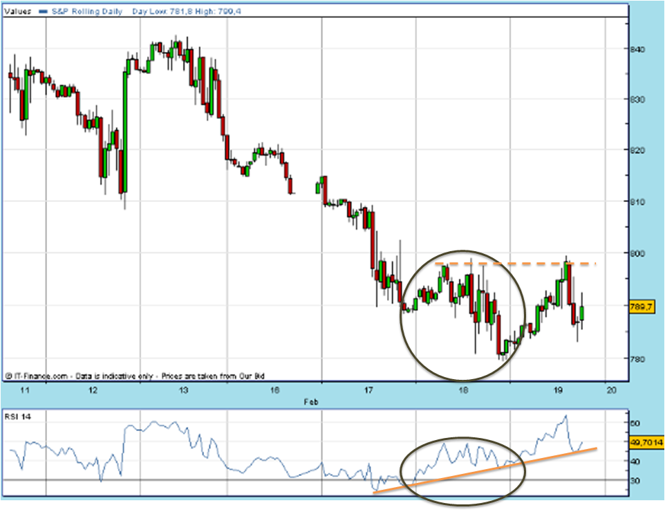 SPX 20090219 FT h 1840 fut.PNG