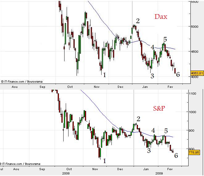 Dax versus S&P.jpg