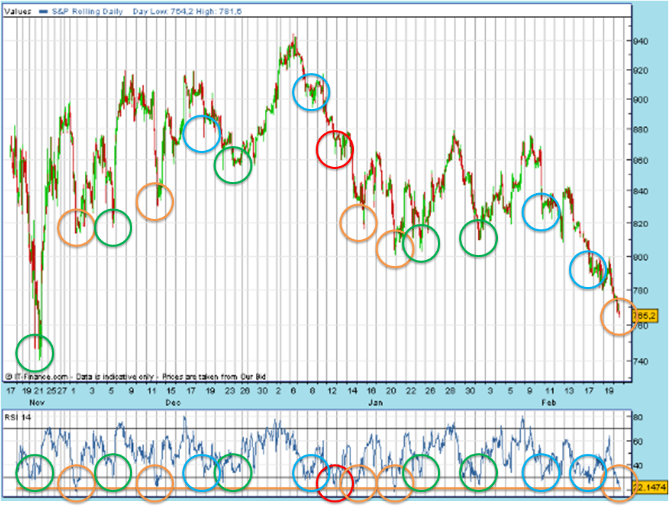 SPX 20090220 FT h 1410 fut.PNG