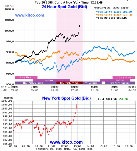GOLD 20090220 1757 FT.gif