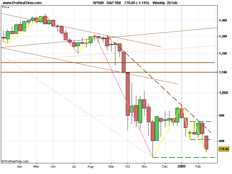 SPX 20090220 FT W.gif