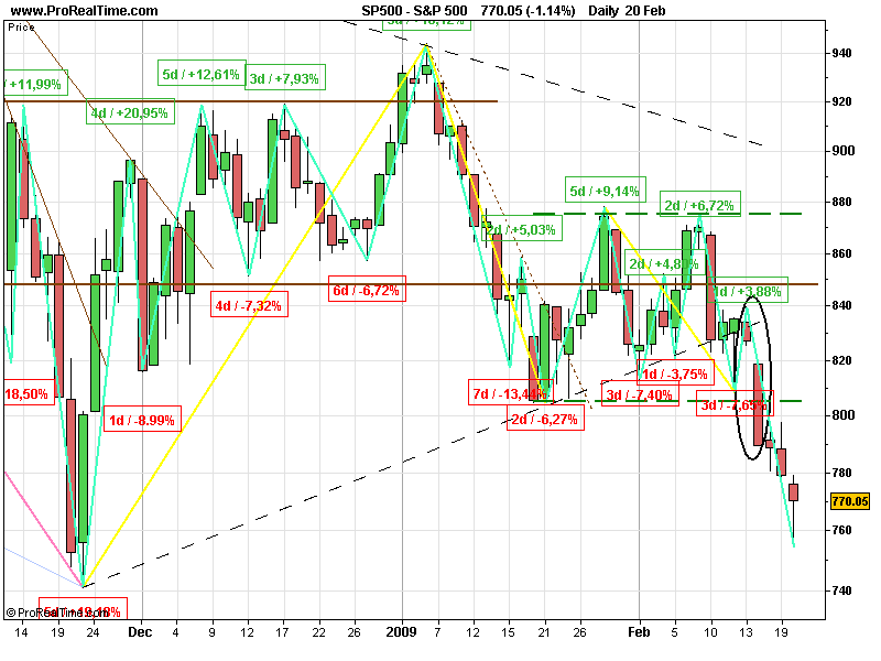 SPX 20090220 FT D.gif