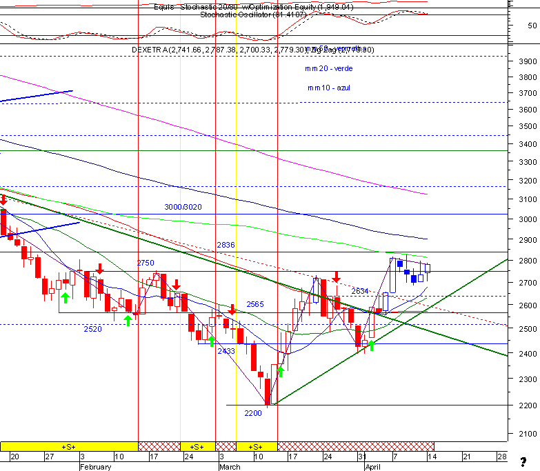 dax.gif