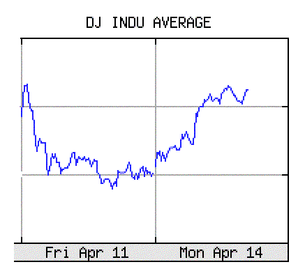 DJIA.GIF