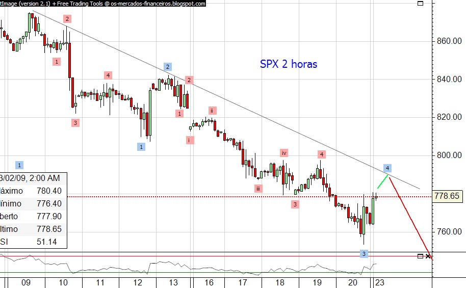 spx cfd 2 horas.jpg