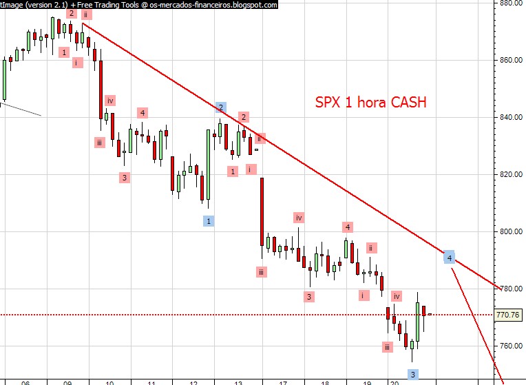 spx cash 1 hora.jpg
