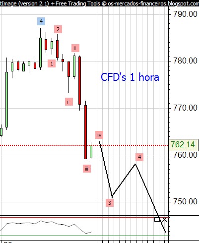 spx cfds 1 hora intraday.jpg
