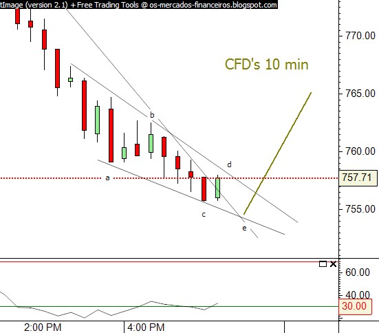 spx cfds 10min intraday.jpg