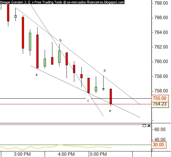 spx cfds 10min intraday 1.jpg