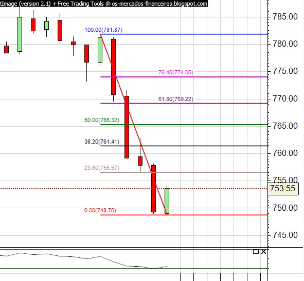 retracement.jpg