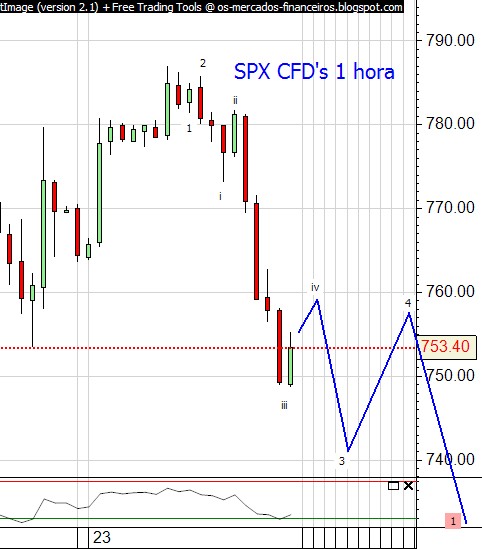 spx cfds 1 hora intraday2.jpg