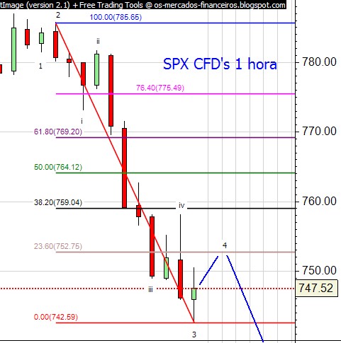 spx cfds 1 hora intraday3.jpg