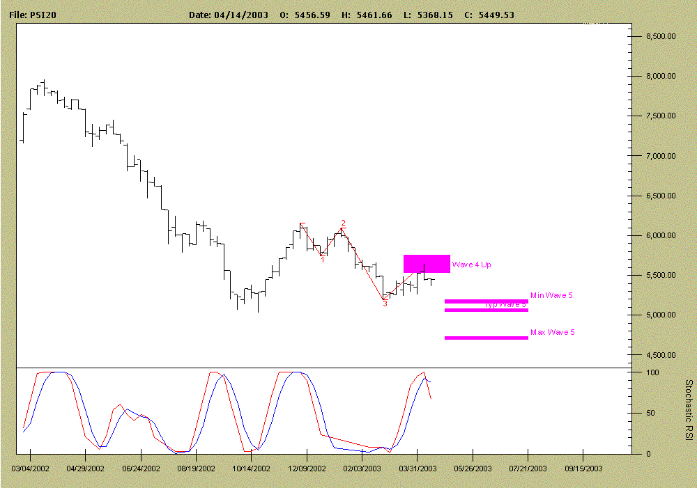 PSI - WEEKLY.GIF